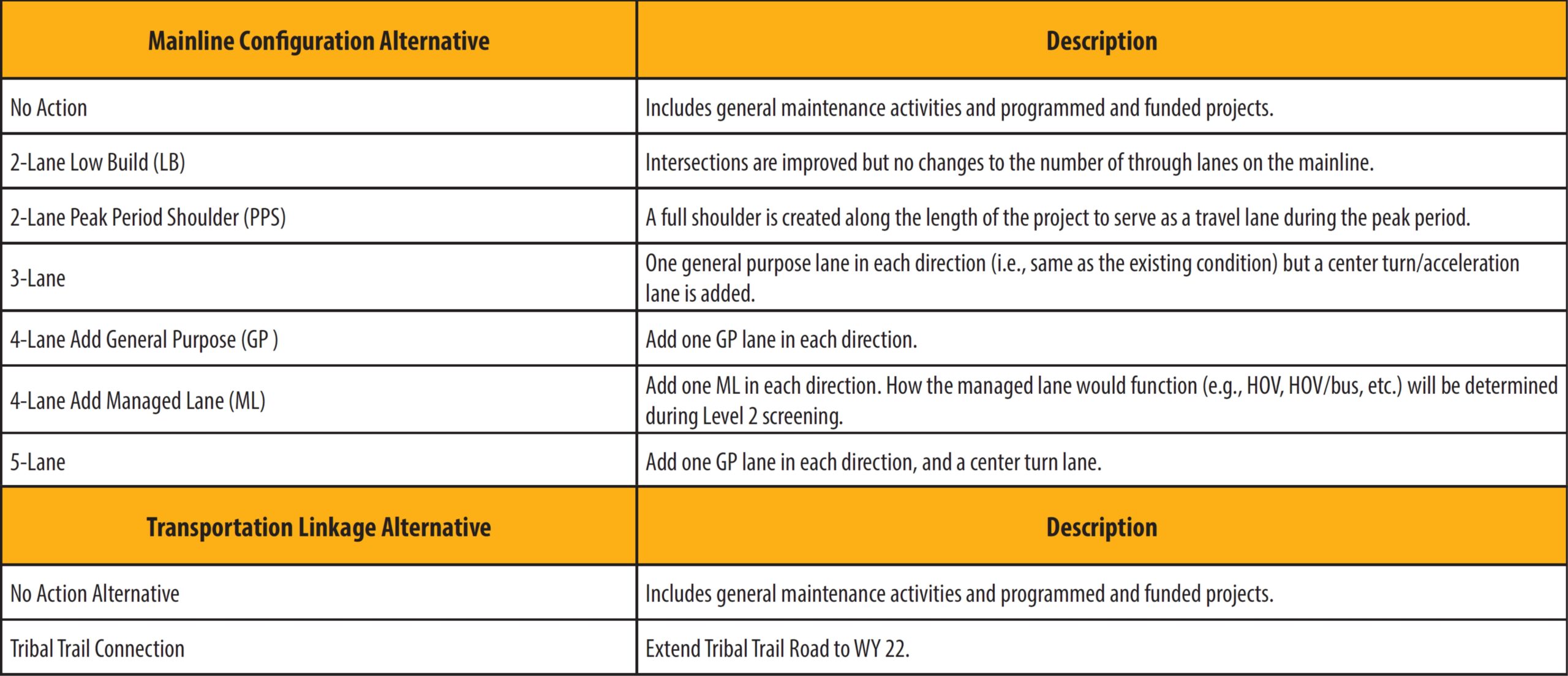 Core concepts evaluated in Level 1 include